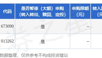 公告速递：西部利得个股精选股票基金暂停申购、转换转入、定期定额投资
