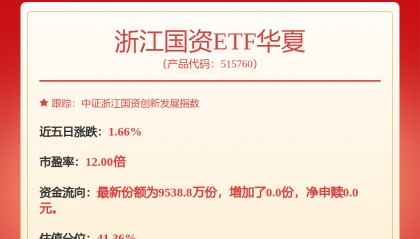 每周股票复盘：小商品城（600415）股东户数增17.57%