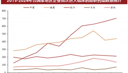 医药板块行情有哪些驱动因素？