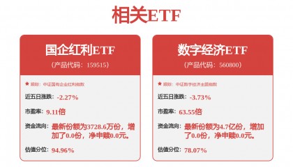 每周股票复盘：中芯国际（688981）董事会批准发布2025年度业绩通知