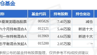 7月28日鸿日达涨13.42%，华夏潜龙精选股票基金重仓该股