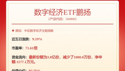 每周股票复盘：中芯国际（688981）增发1171万股用于股权激励