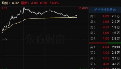 今天大盘走势我心中有数：周二早评！