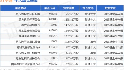 7月21日ST华通涨5.01%，易方达均衡成长股票基金重仓该股