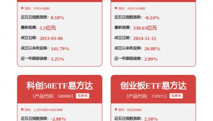 每周股票复盘：中芯国际（688981）因股份奖励计划发行77,632股新股