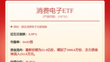 每周股票复盘：德赛西威（002920）股东减持及股票期权激励计划进展