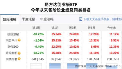 先导智能大跌3.64%！易方达基金旗下2只基金持有