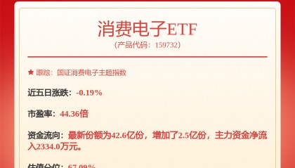股市必读：德赛西威（002920）9月3日董秘有最新回复