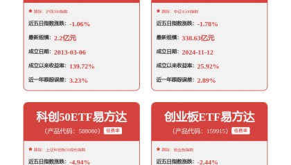 每周股票复盘：中芯国际（688981）3月6日发生大宗交易