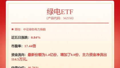 每周股票复盘：申能股份（600642）参加高分红业绩说明会及召开股东会