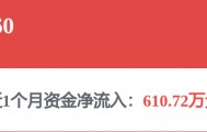 每周股票复盘：小商品城（600415）Q1出口预计增20%以上