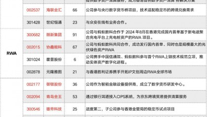 数字货币概念龙头股(数字货币概念龙头股一览)