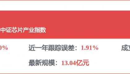 每周股票复盘：中芯国际（688981）授出1829万限制性股票单位