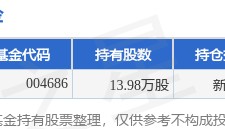 9月5日天振股份涨6.13%，华夏研究精选股票基金重仓该股