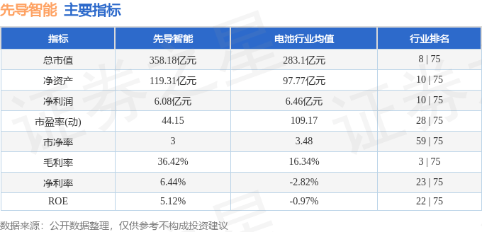 股票行情快报：先导智能（300450）12月9日主力资金净卖出9715.66万元