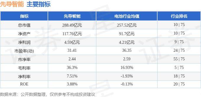 股票行情快报：先导智能（300450）10月14日主力资金净买入1249.59万元