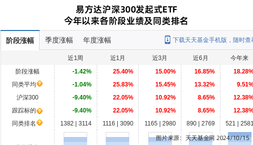 先导智能大跌3.64%！易方达基金旗下2只基金持有