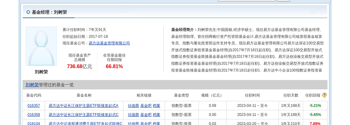 先导智能大跌3.64%！易方达基金旗下2只基金持有