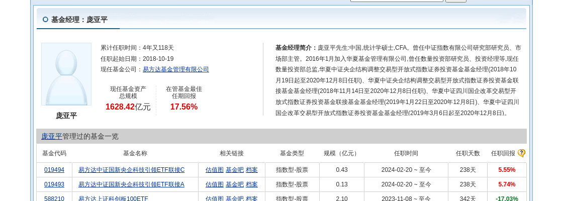 先导智能大跌3.64%！易方达基金旗下2只基金持有