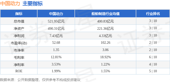 股票行情快报：中国动力（600482）12月2日主力资金净卖出2269.30万元