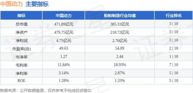 股票行情快报：中国动力（600482）9月25日主力资金净买入70.59万元
