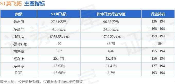 股票行情快报：ST英飞拓（002528）10月11日主力资金净买入361.65万元