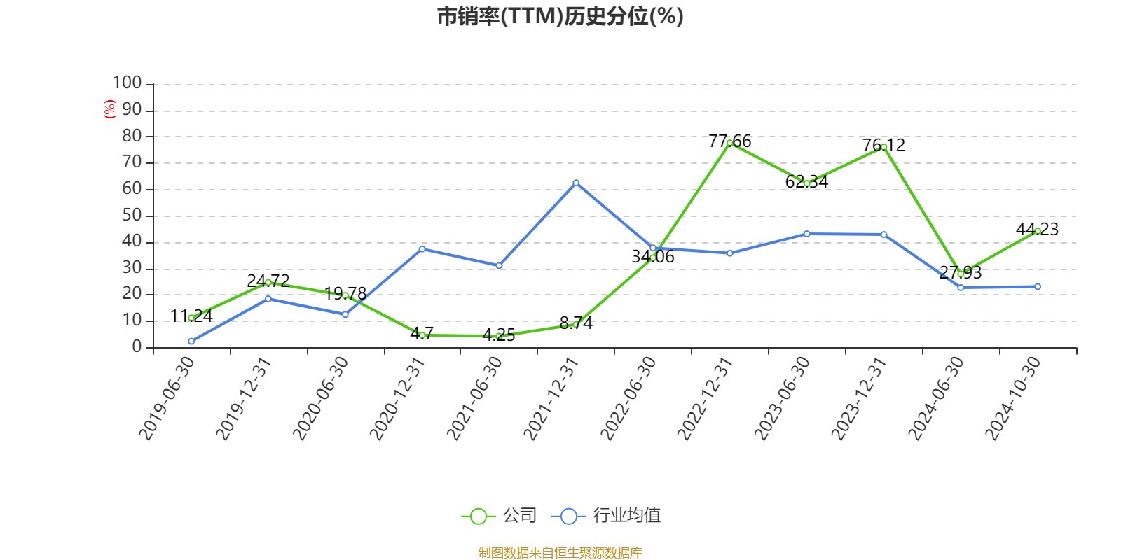 ST英飞拓：2024年前三季度亏损7649.91万元