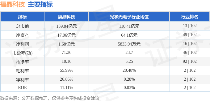 股票行情快报：福晶科技（002222）11月14日主力资金净卖出7018.03万元