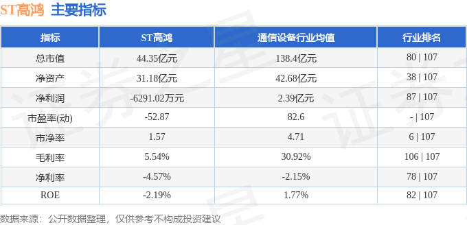 股票行情快报：ST高鸿（000851）12月4日主力资金净卖出1228.85万元
