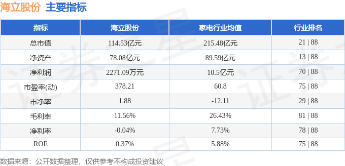 股票行情快报：海立股份（600619）1月10日主力资金净卖出2136.19万元