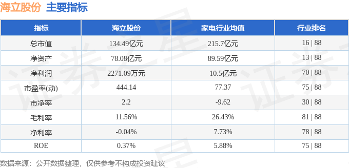 股票行情快报：海立股份（600619）12月16日主力资金净卖出1968.56万元