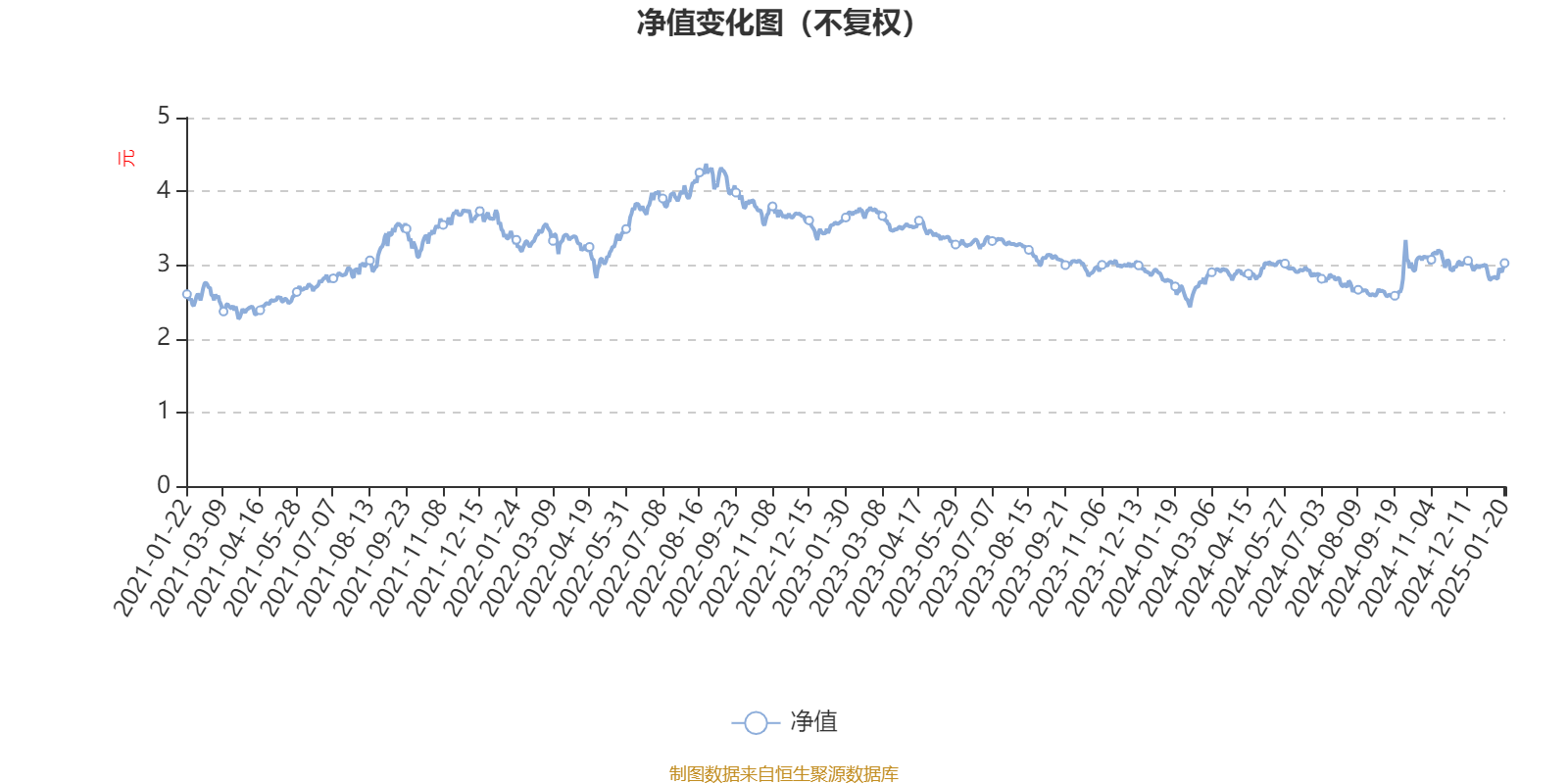 建信潜力新蓝筹股票A：2024年第四季度利润-3208.25万元 净值增长率-4.69%