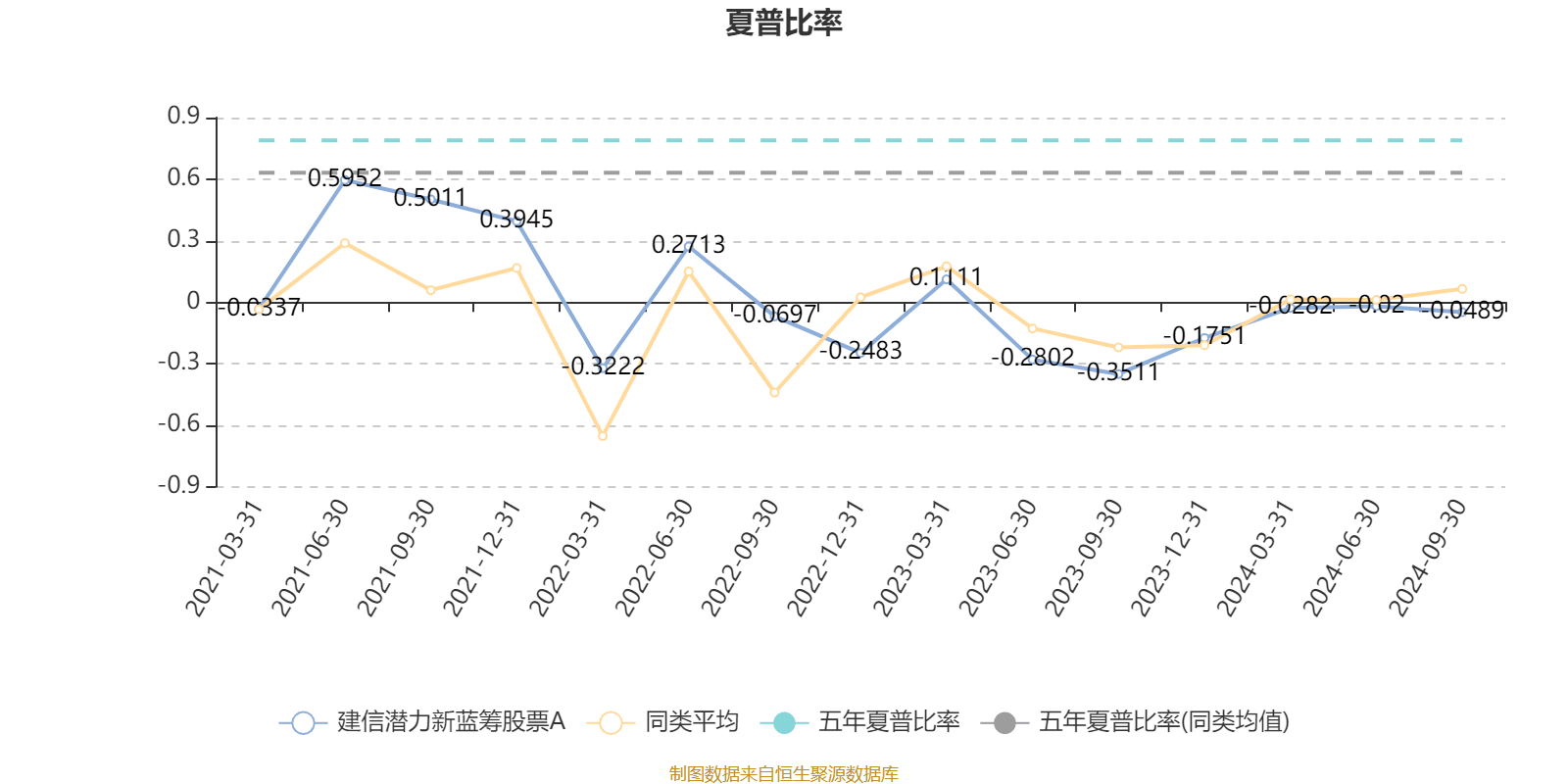 建信潜力新蓝筹股票A：2024年第四季度利润-3208.25万元 净值增长率-4.69%