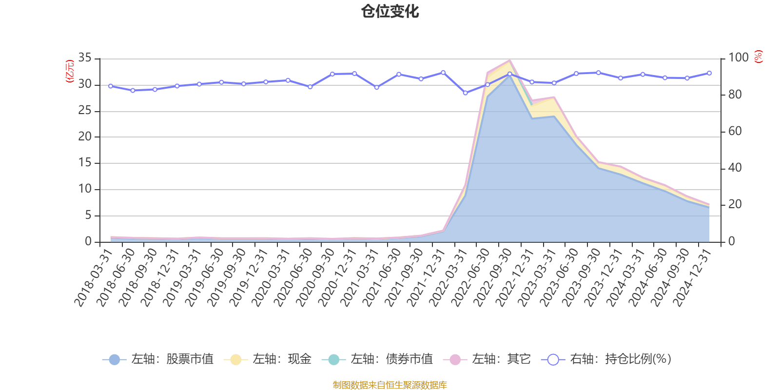 建信潜力新蓝筹股票A：2024年第四季度利润-3208.25万元 净值增长率-4.69%