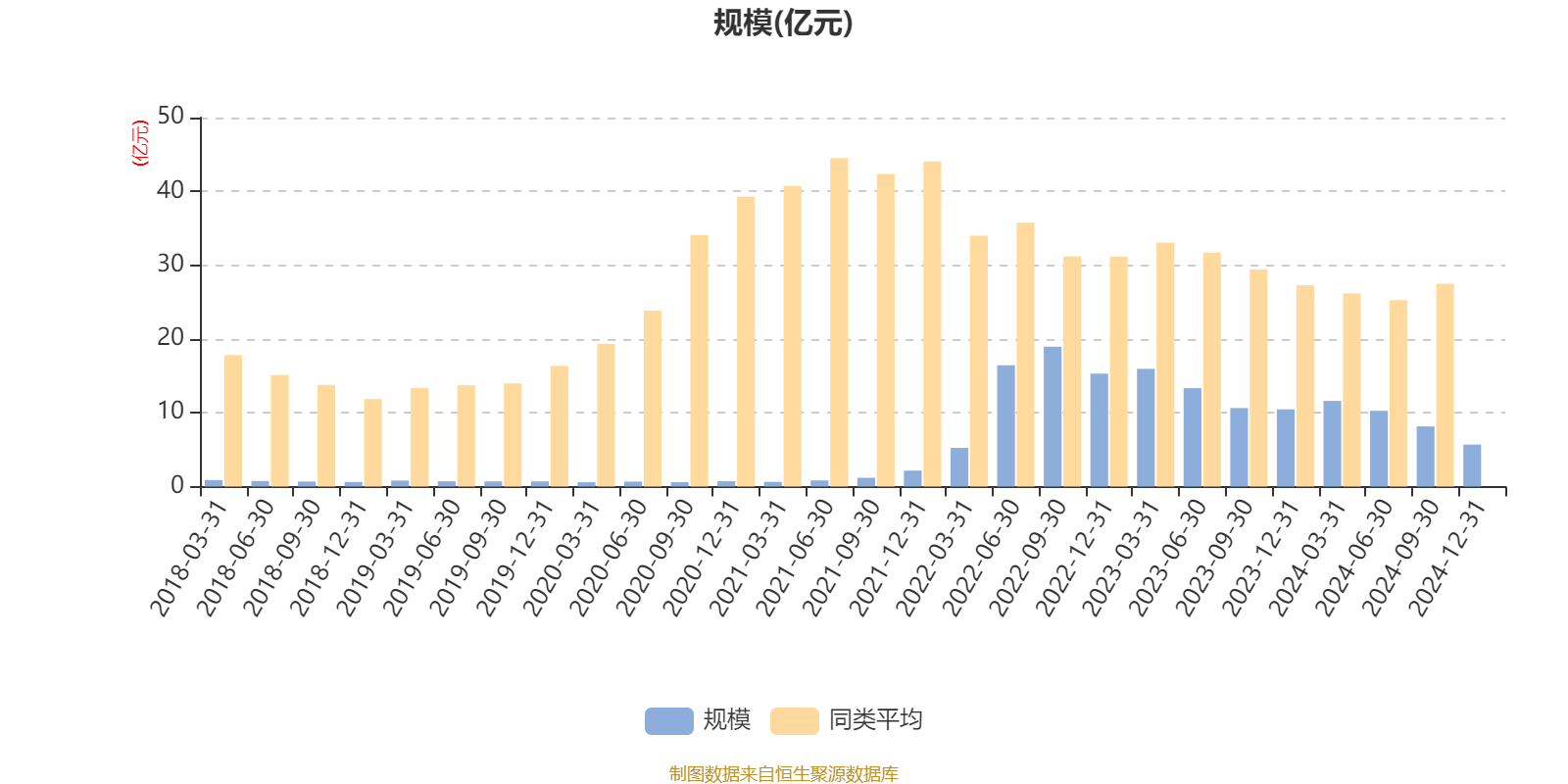 建信潜力新蓝筹股票A：2024年第四季度利润-3208.25万元 净值增长率-4.69%
