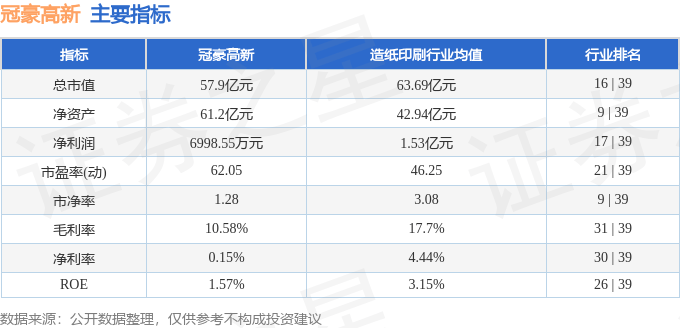 股票行情快报：冠豪高新（600433）2月12日主力资金净卖出552.24万元