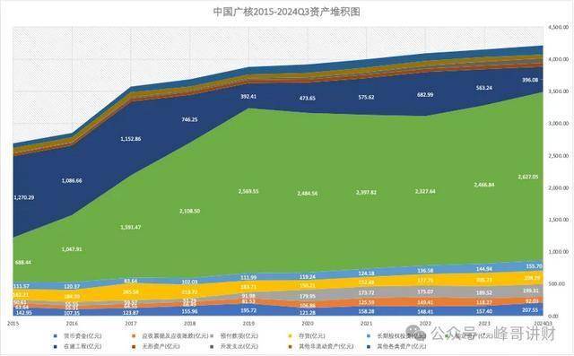 中国广核财报解读