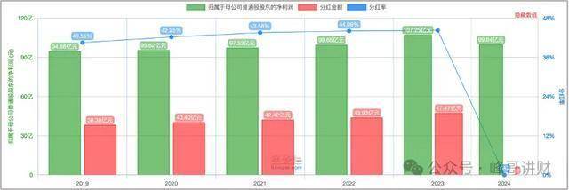 中国广核财报解读
