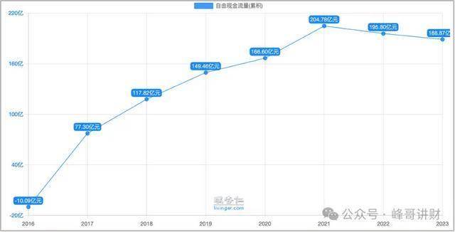 中国广核财报解读