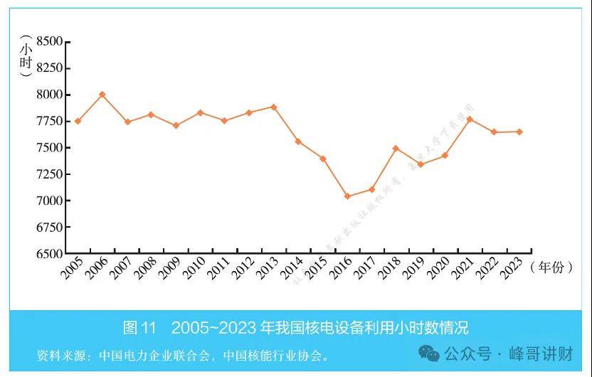 中国广核之核电行业知识扫盲