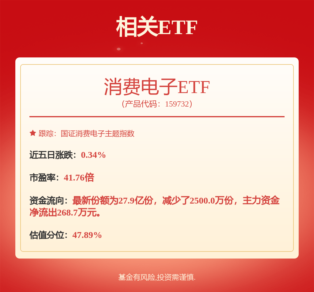卓胜微：公司向特定对象发行股票工作正在积极推进中