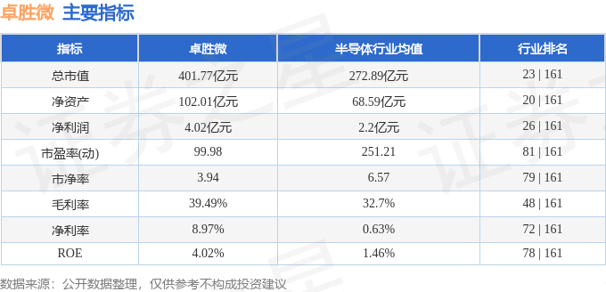 股票行情快报：卓胜微（300782）4月10日主力资金净买入279.88万元