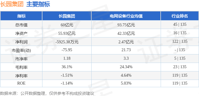 股票行情快报：长园集团（600525）3月13日主力资金净买入475.70万元