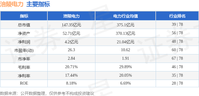 股票行情快报：涪陵电力（600452）2月7日主力资金净卖出172.38万元