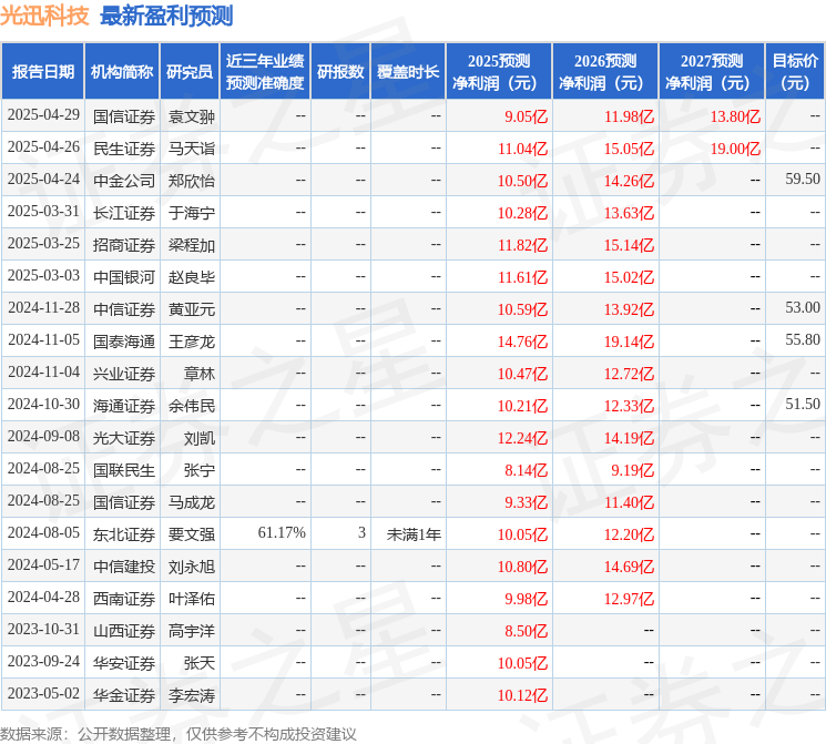 中国银河：给予光迅科技买入评级