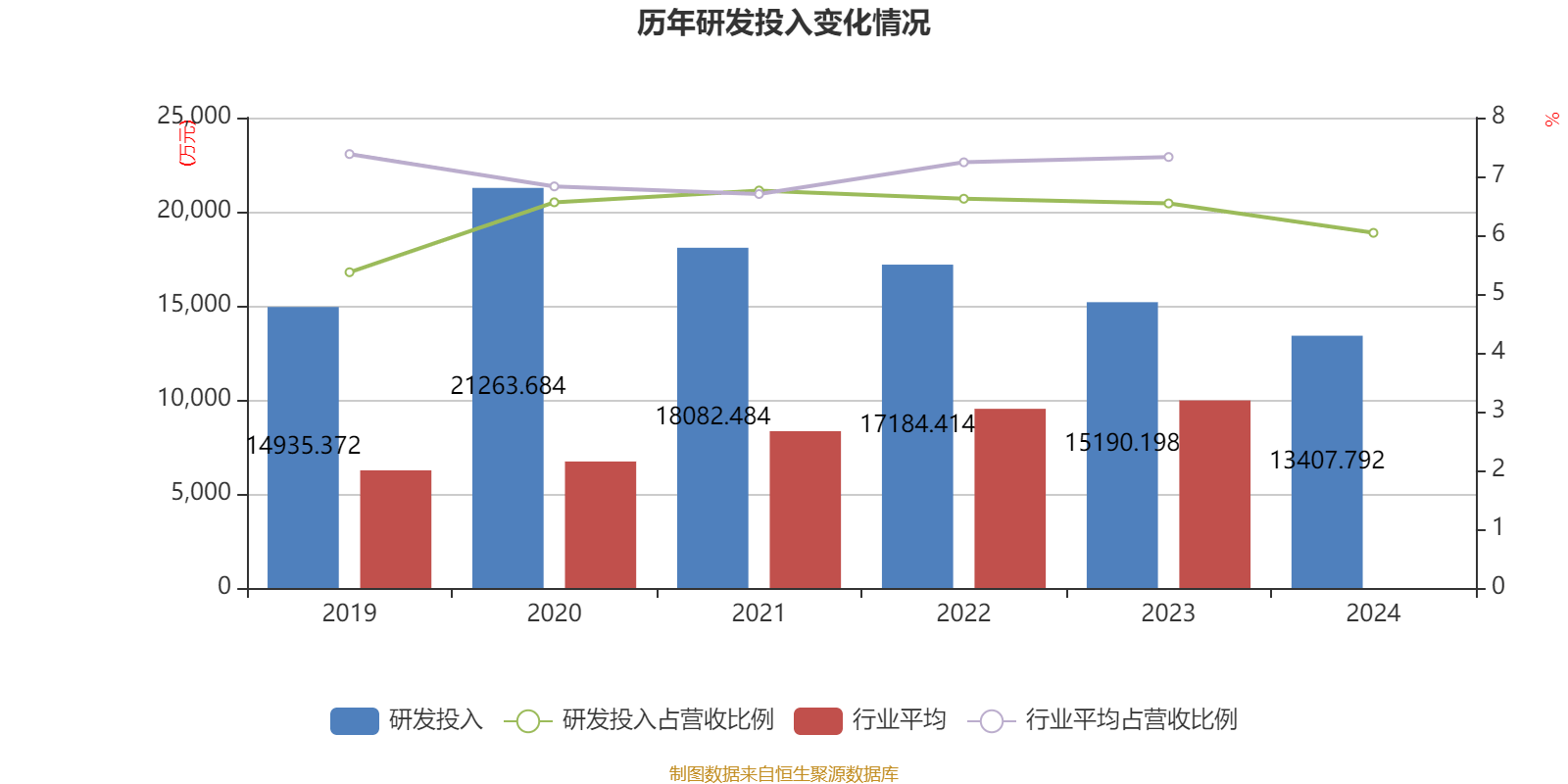 银宝山新：2024年亏损2.72亿元