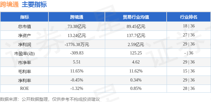 股票行情快报：跨境通（002640）2月11日主力资金净卖出5042.85万元