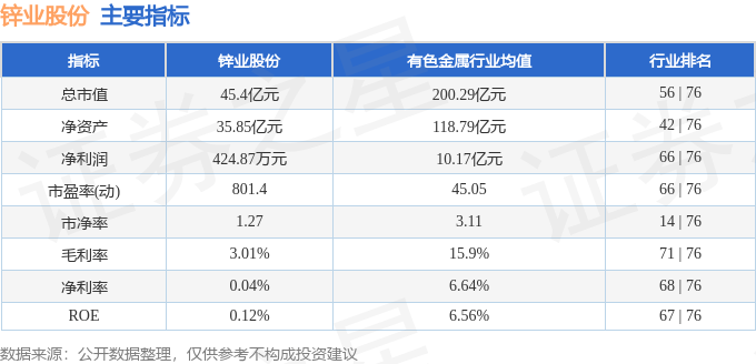 股票行情快报：锌业股份（000751）2月21日主力资金净买入137.09万元