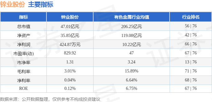股票行情快报：锌业股份（000751）3月6日主力资金净买入1349.73万元