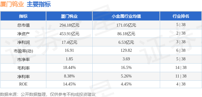 股票行情快报：厦门钨业（600549）4月9日主力资金净卖出995.85万元